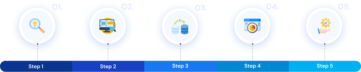 Five-step cloud migration process